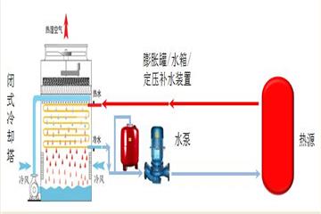 常溫工藝水工程