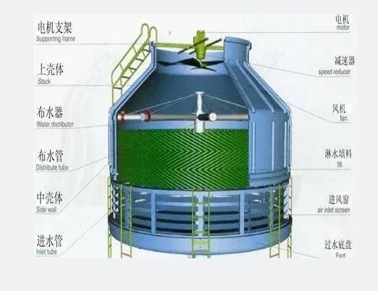 節(jié)能冷卻塔的安裝使用說明